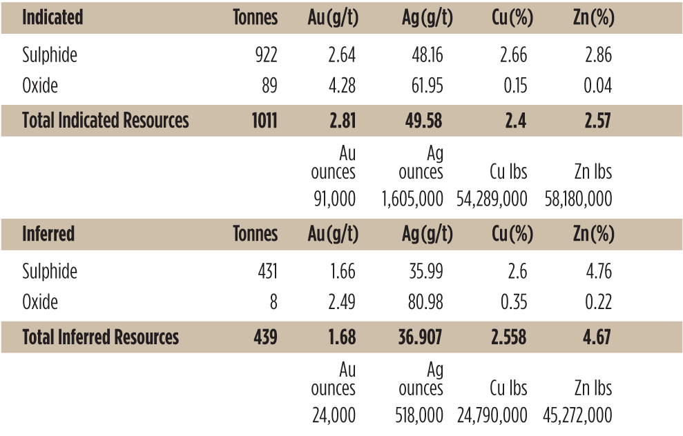 GQC-ResourceTable LasAnimas